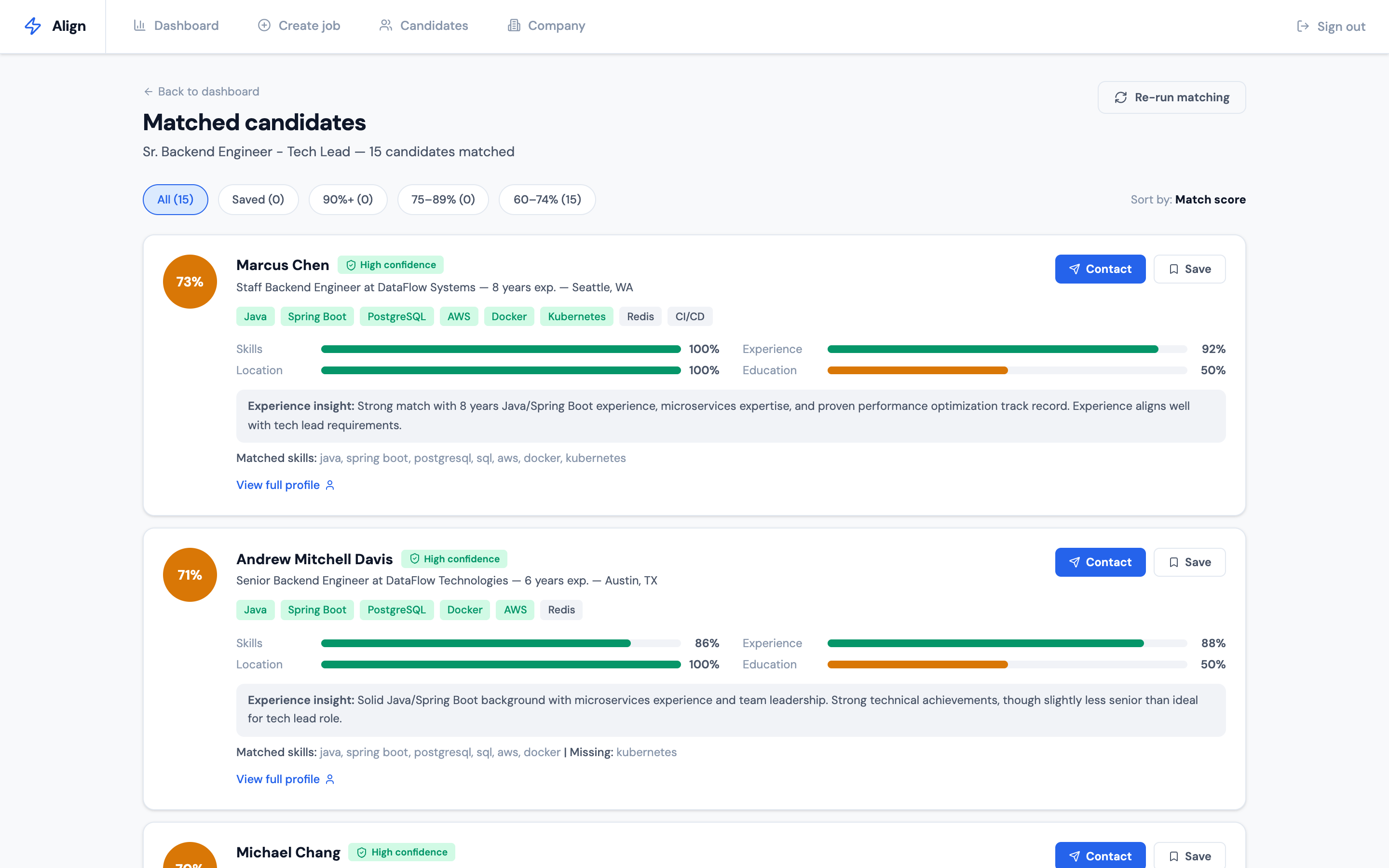 Matched candidates view showing ranked candidates with percentage scores, score breakdowns, and experience insights